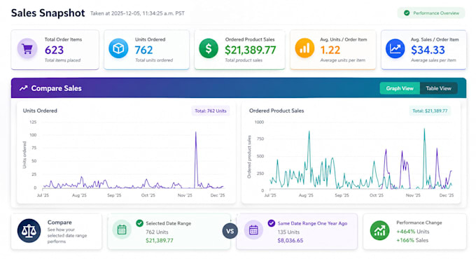 do amazon 2 step dropshipping with astonishing speed