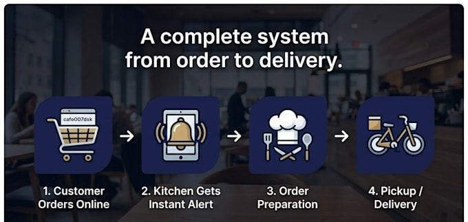 build a professional restaurant website with fast online ordering system