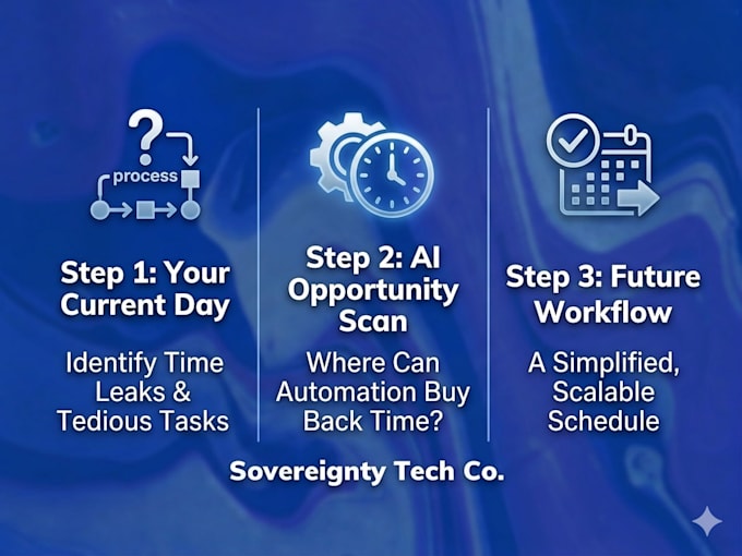 audit your workflow and reclaim 5 plus hours a week