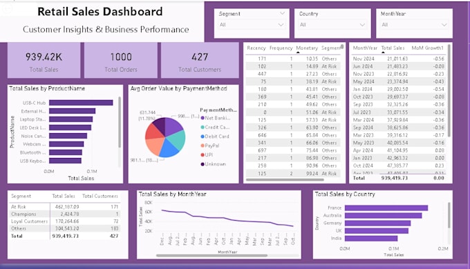 data analyst power bi dashboards excel and sql insights