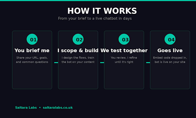 build a custom ai chatbot for your website