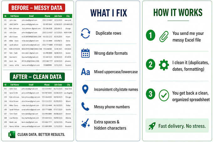 clean messy excel data and organize spreadsheets