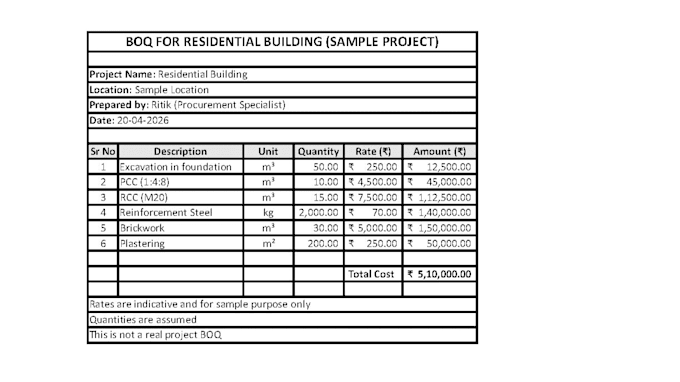 provide professional procurement support and boq preparation for epc projects