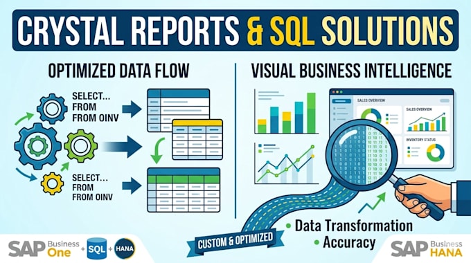 create customized crystal reports, queries and stored procedures