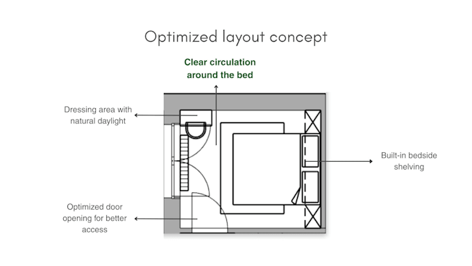 fix your room layout and improve flow and functionality