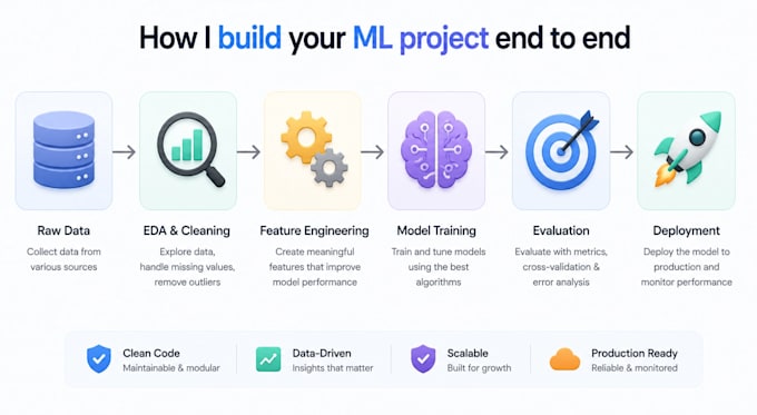 do ml, deep learning, data science, computer vision, nlp