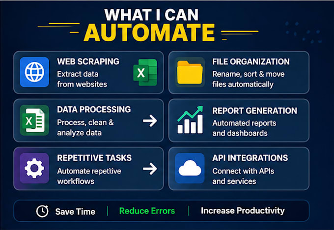 automate your repetitive tasks with a custom python bot