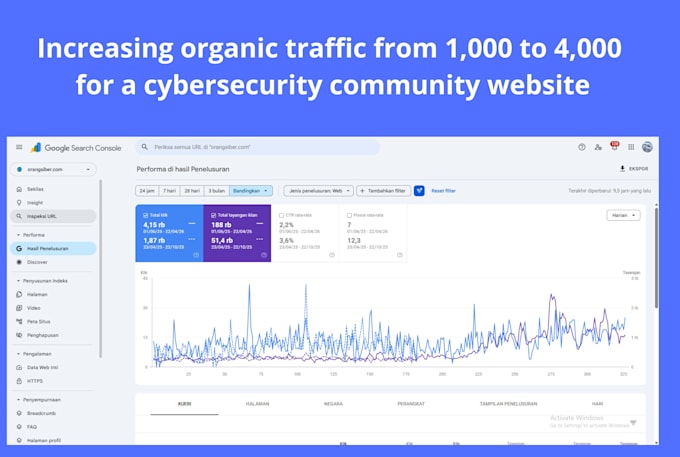 developing a monthly seo strategy for a b2b website