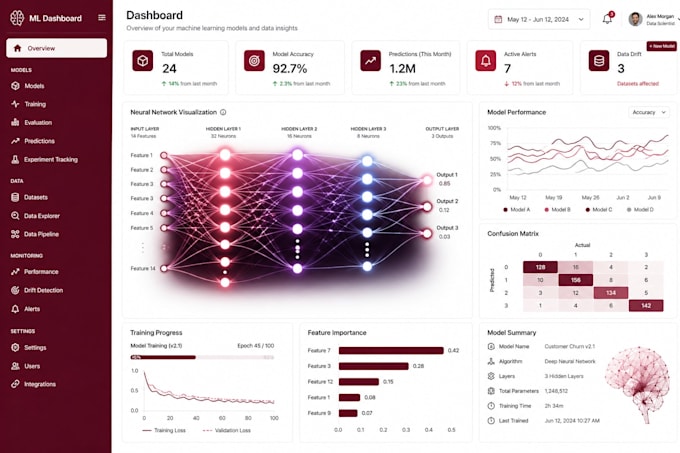 build machine learning models and ai for your project