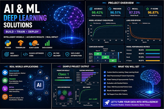 Build machine learning and deep learning models using python by ...