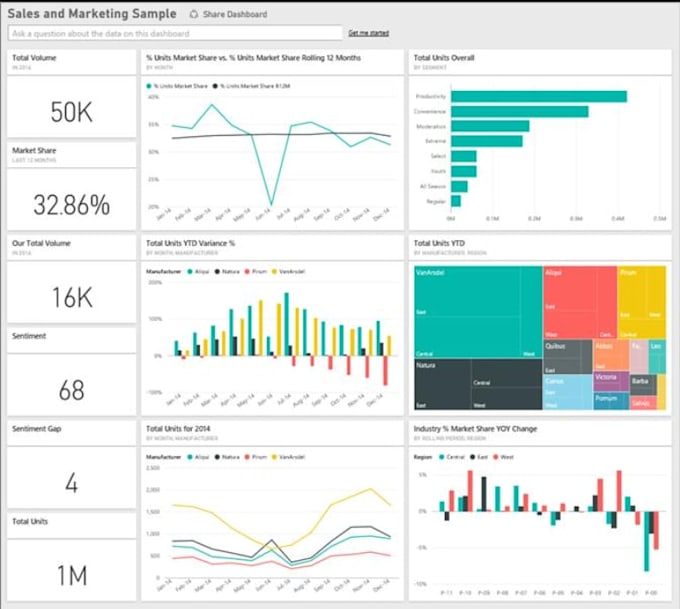create interactive power bi dashboard and reports