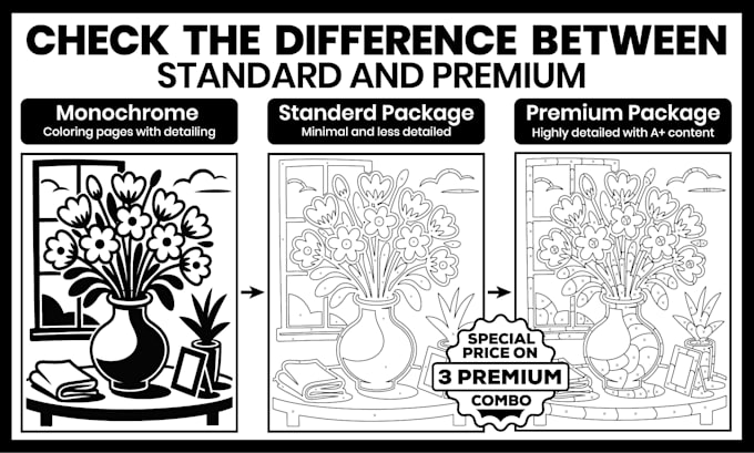 create custom unique monochrome coloring book pages for amazon KDP in any niche