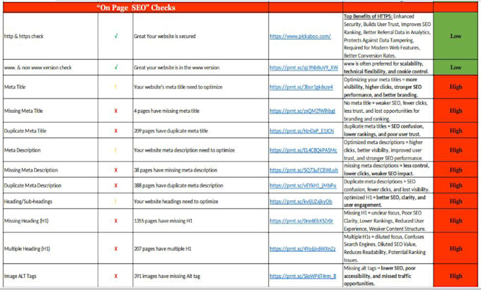 do a wordpress SEO audit