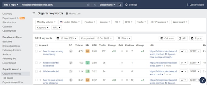 do complete on page SEO optimization to boost your google rankings