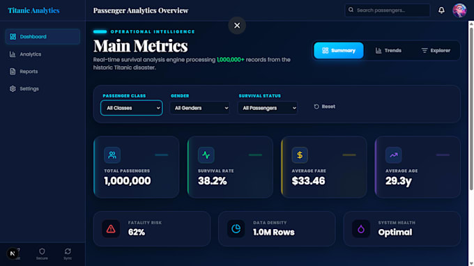 develop interactive python streamlit dashboards and data analytics web apps