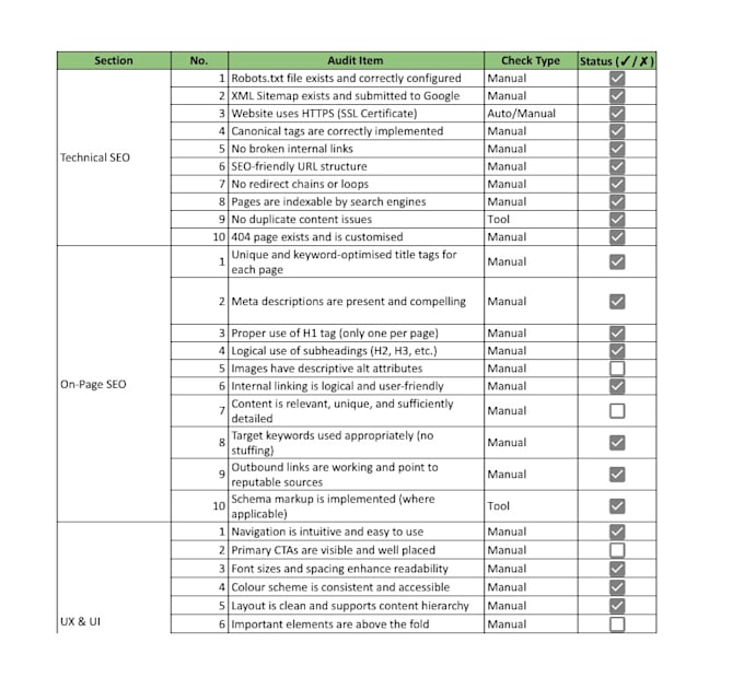 do data driven seoaudits, competitor analysis and topical mapping