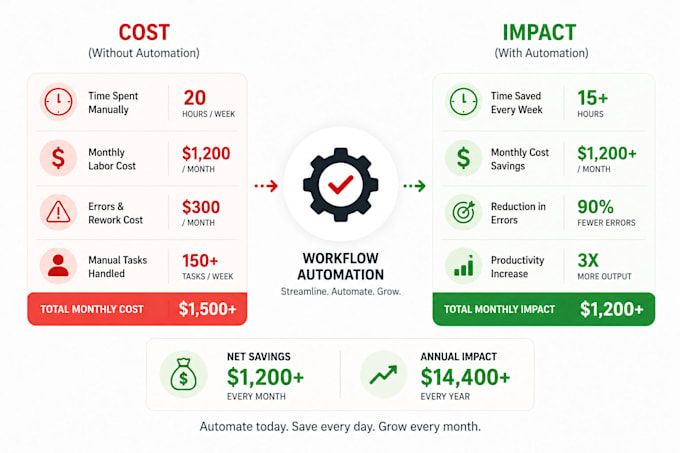 build custom workflow automation for your business