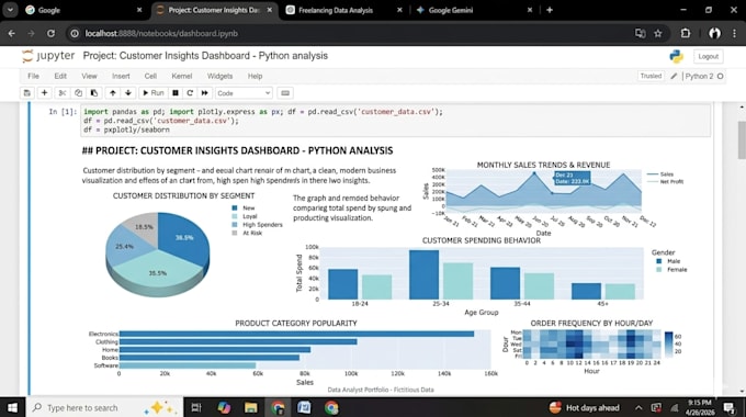do excel and power bi data analysis and dashboards