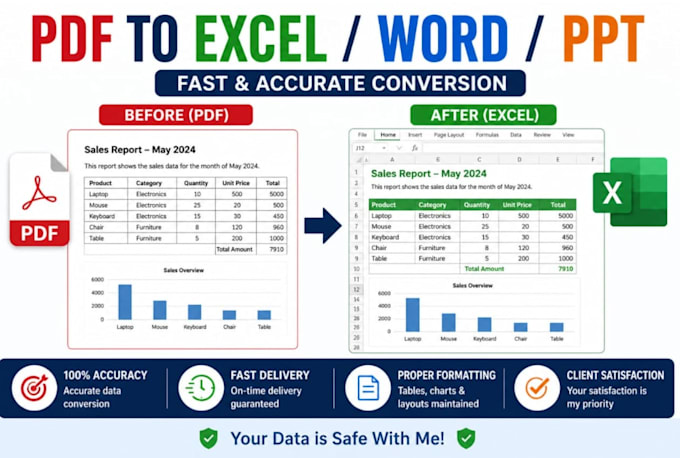 convert pdf to excel, word or ppt quickly and accurately