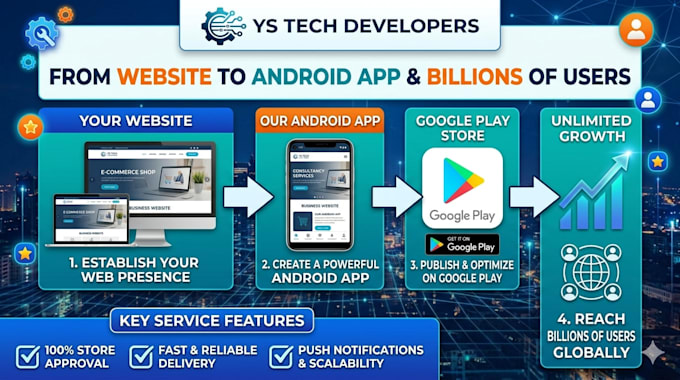 convert your website to app and publish on playstore