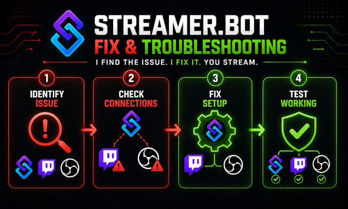 fix streamerbot obs and twitch automation issues fast