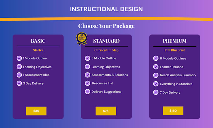 create a professional course outline, curriculum map, or training blueprint