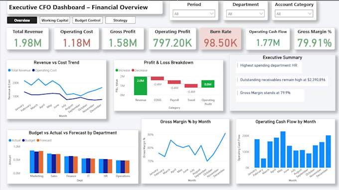 create executive finance dashboards in power bi
