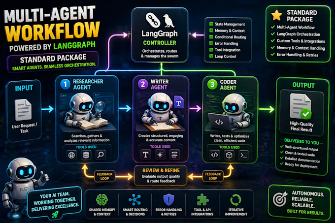 build autonomous ai agent swarms and multiagent workflows