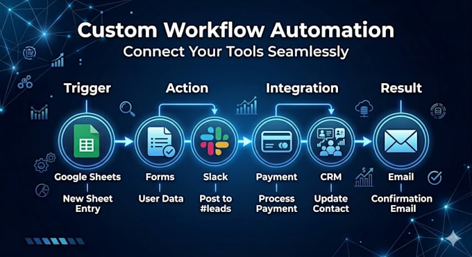 create smart automation systems for your business