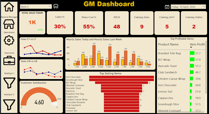 Design power bi dashboards and data visualization reports by Vamshi ...