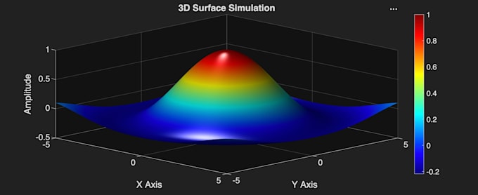 do matlab assignments, coding and debugging and simulations