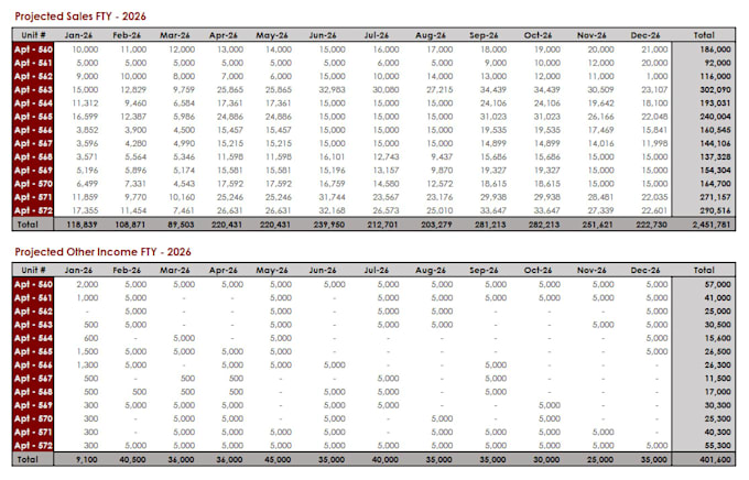 create cash flow forecast, budget and financial model