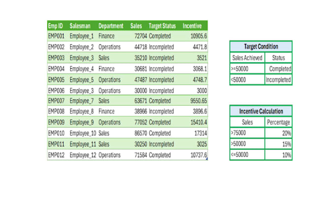 fix excel formulas, errors, and automate your spreadsheet