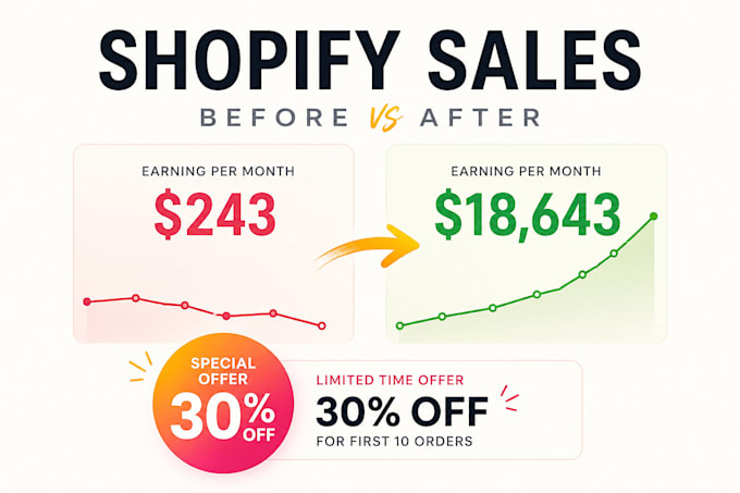 built shopify website, dropshipping store, shopify site redesign