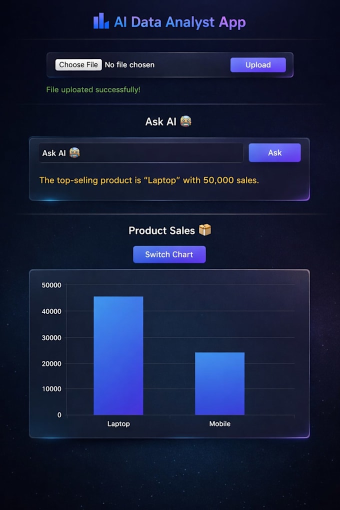 build an ai powered data analyst app for insights and dashboards