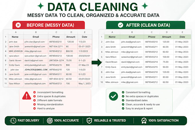 do excel data cleaning, pivot tables, and dashboard creation