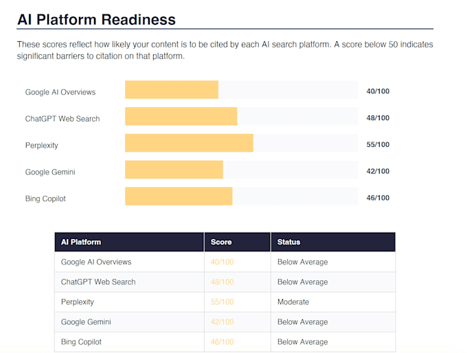 audit your website ai visibility GEO SEO optimization