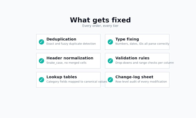 clean and restructure your messy excel or CSV data file