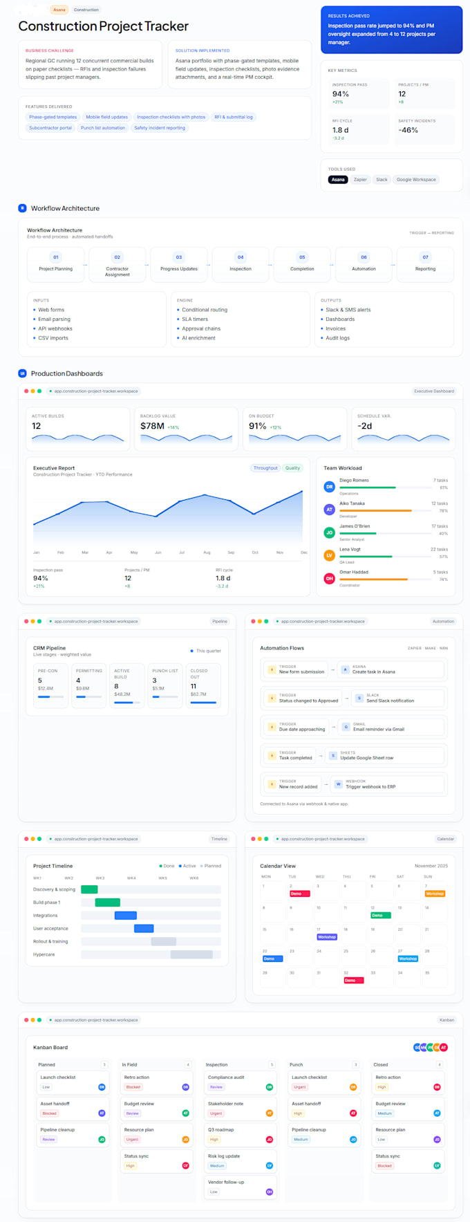 setup asana, clickup, trello and monday CRM workflows automation