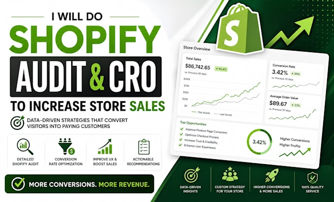 do shopify audit and cro to increase store sales