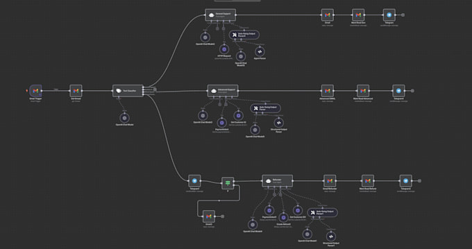 fix or rescue your broken n8n workflow within 24 hours