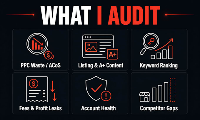 audit your amazon fba account, ppc campaigns and product listings