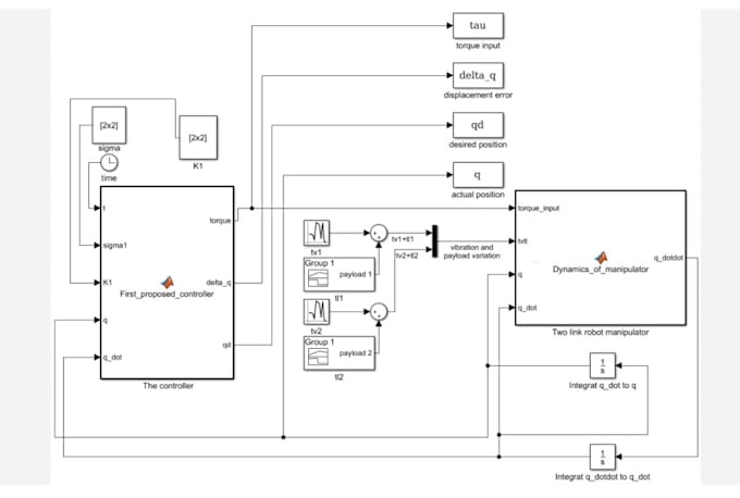 do matlab programming, simulink, image processing projects