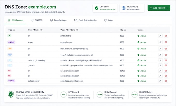 setup or fix spf, dkim, dmarc, cname, mx and dns record