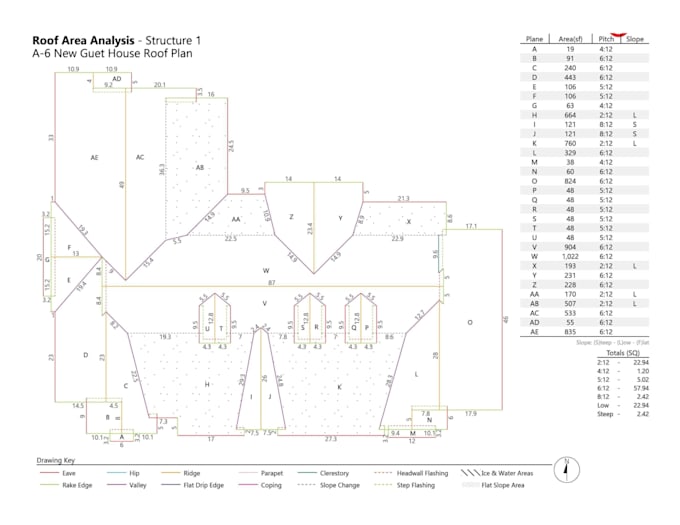 do takeoff measurement report from blueprint