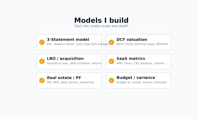 build your financial model in excel, dcf, 3, statement, valuation