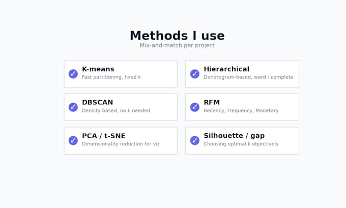 run customer segmentation and cluster analysis on your data