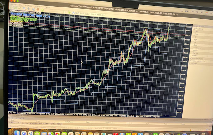 custom expert advisor development for metatrader 5 mql5