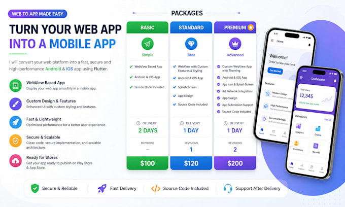 convert your website to cross platform app with flutter