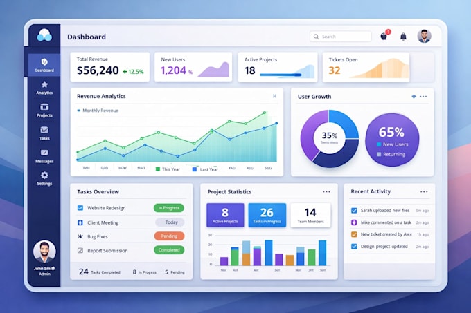saas dashboard UI UX, wireframing, prototype and dashboard web design in figma